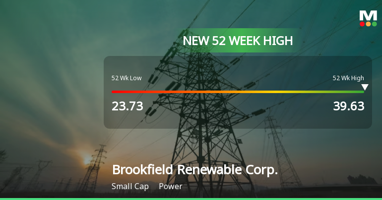 Brookfield Renewable Corp. Hits New 52-Week High of USD 39.63