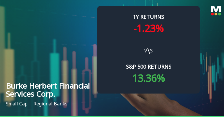 Burke Herbert Financial Services Corp. Experiences Revision in Stock Evaluation Amid Market Dynamics