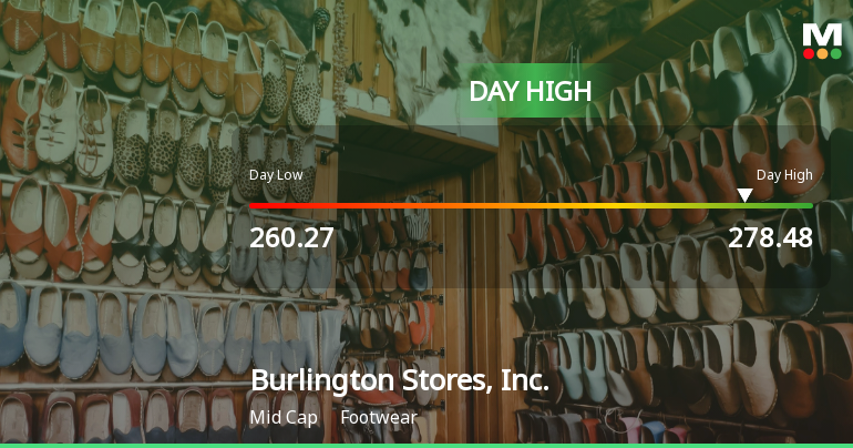 Burlington Stores Hits Day High with 8.53% Surge Amid Market Decline