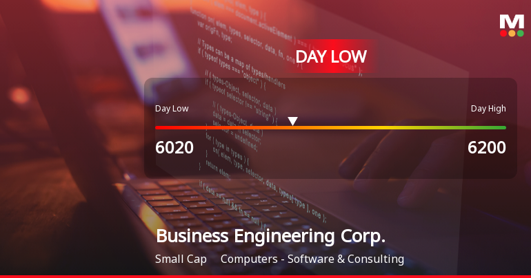 Business Engineering Corp. Hits Day Low at JPY 6,020 Amid Price Pressure