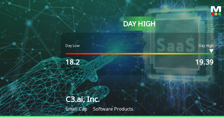 C3.ai Stock Soars 8.15%, Hits Intraday High Amid Market Decline