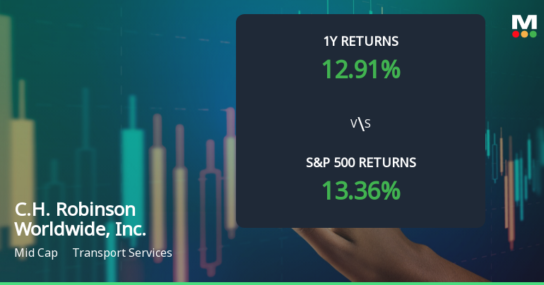 C.H. Robinson Worldwide, Inc. Experiences Revision in Stock Evaluation Amid Mixed Market Signals