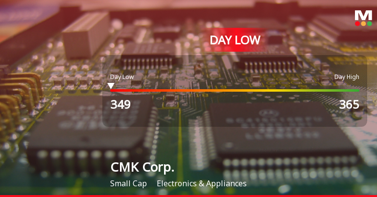 CMK Corp. Stock Hits Day Low of JPY 349 Amid Price Pressure