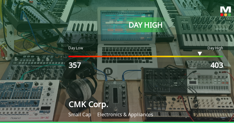 CMK Corp. Hits Day High with 9.7% Surge in Strong Intraday Performance