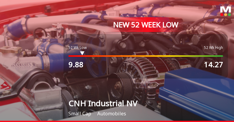 CNH Industrial Stock Plummets to New 52-Week Low at $9.88