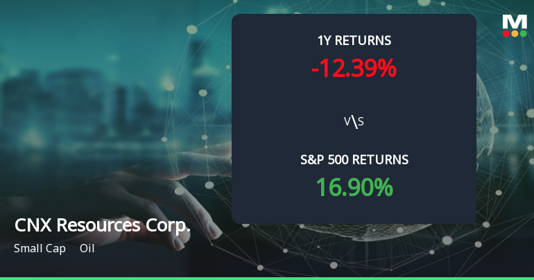 CNX Resources Corp. Forms Golden Cross, Signaling Bullish Breakout Ahead