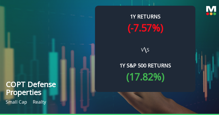 COPT Defense Properties Experiences Evaluation Revision Amid Market Dynamics and Performance Indicators