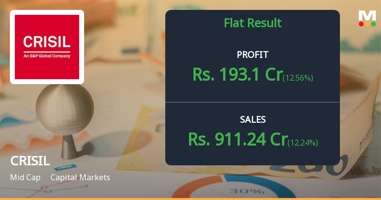 CRISIL Q2 FY26: Strong Profit Growth Meets Valuation Headwinds