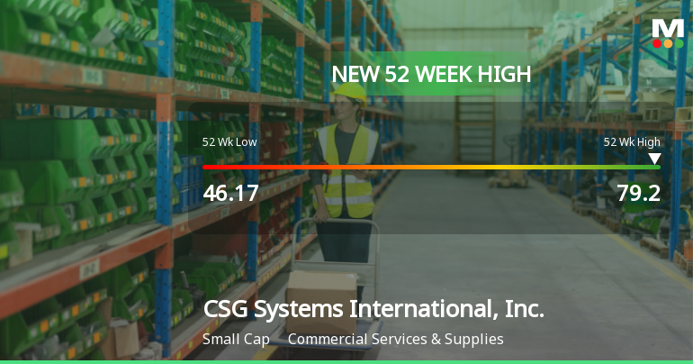 CSG Systems International Hits New 52-Week High of $79.20