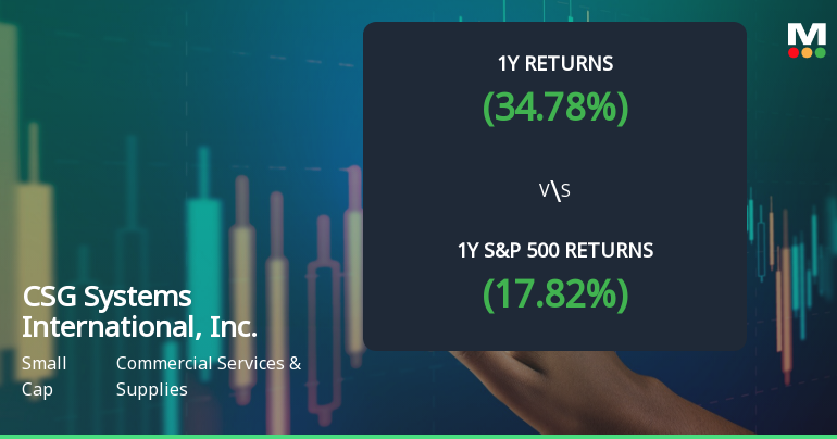 CSG Systems International, Inc. Experiences Revision in Stock Evaluation Amid Market Dynamics