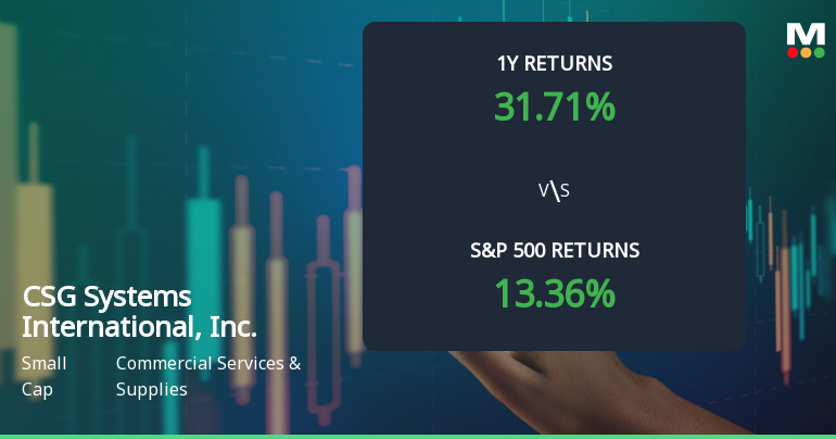 CSG Systems International, Inc. Experiences Revision in Stock Evaluation Amid Strong Market Performance