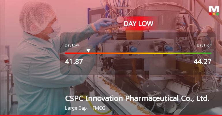 CSPC Innovation Stock Hits Day Low Amid Price Pressure at CNY 41.87