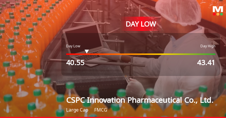 CSPC Innovation Stock Hits Day Low of CNY 40.55 Amid Price Pressure