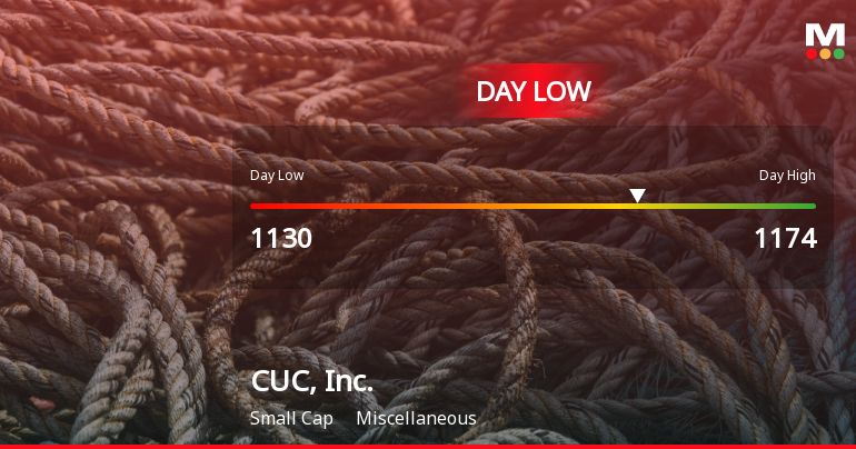 CUC, Inc. Hits Day Low at JPY 1,130 Amid Price Pressure