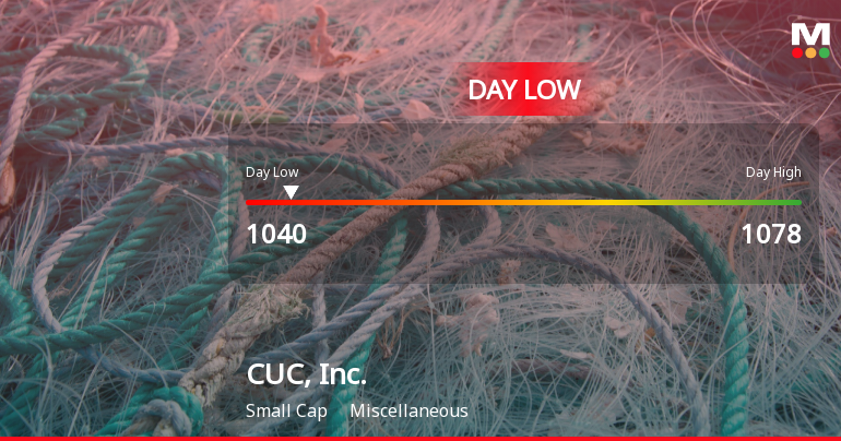 CUC, Inc. Hits Day Low at JPY 1,040 Amid Price Pressure