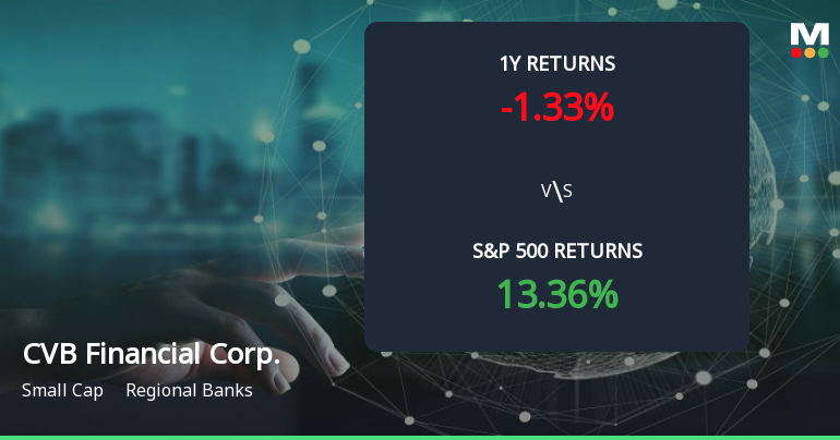 CVB Financial Corp. Forms Golden Cross, Signaling Potential Bullish Breakout