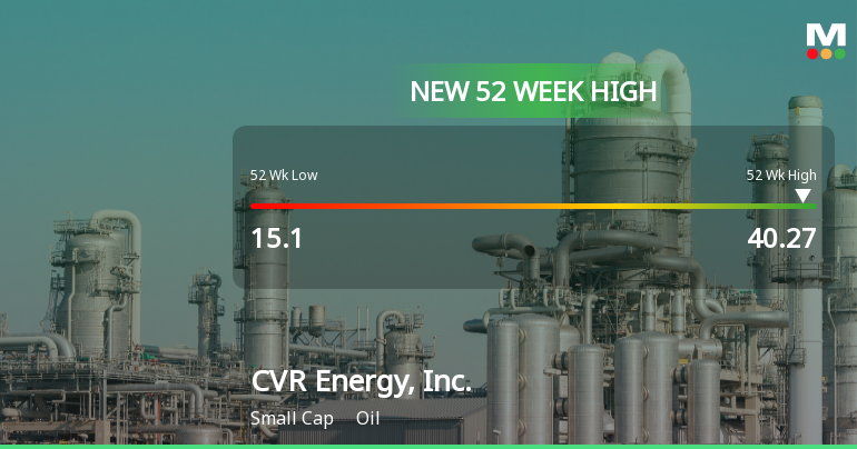 CVR Energy, Inc. Hits New 52-Week High of $40.27