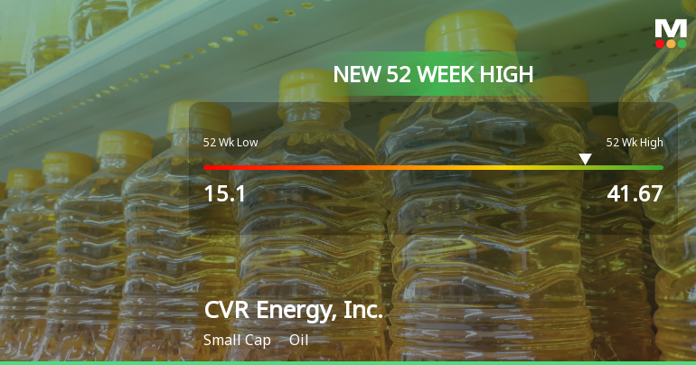 CVR Energy, Inc. Hits New 52-Week High of $41.66