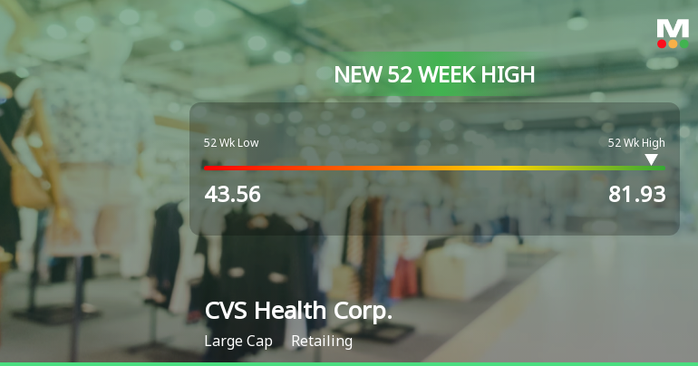 CVS Health Corp. Hits New 52-Week High of $81.93