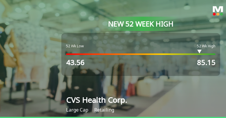 CVS Health Corp. Hits New 52-Week High of $85.15