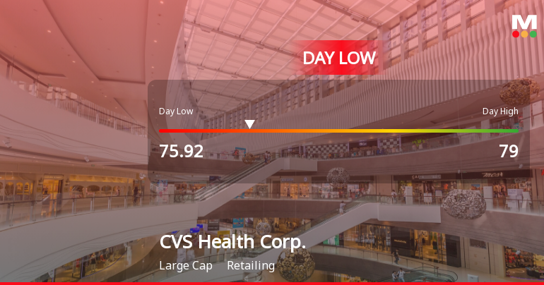 CVS Health Corp. Hits Day Low of $75.92 Amid Price Pressure
