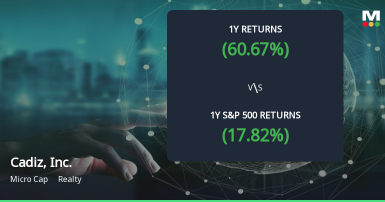 Cadiz, Inc. Forms Golden Cross, Signaling Potential Bullish Breakout Ahead
