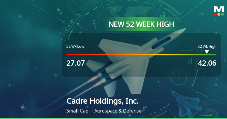 Cadre Holdings Hits New 52-Week High of $42.06, Showcasing Strong Growth