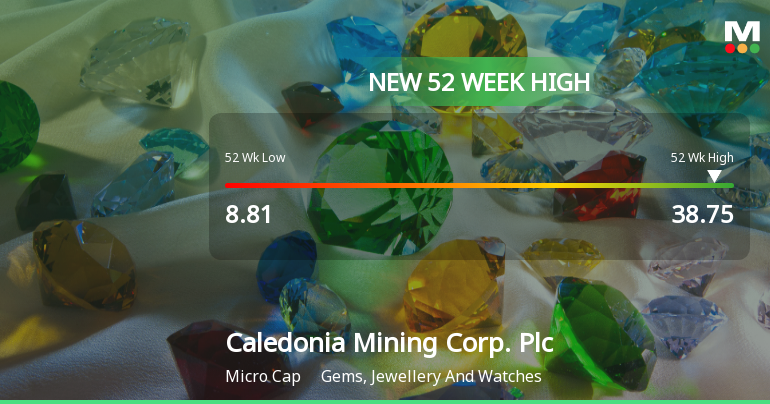Caledonia Mining Corp. Hits New 52-Week High at USD 38.75
