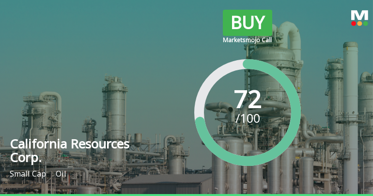 California Resources Corp. Receives Valuation Upgrade Amid Strong Financial Performance