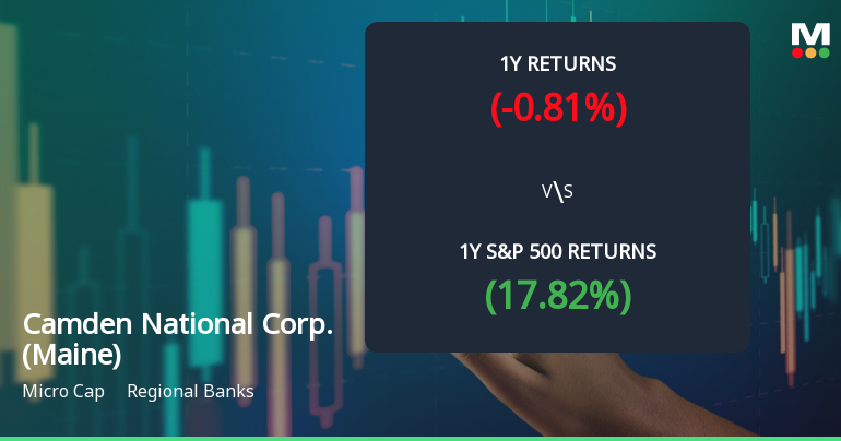 Camden National Corp. Experiences Revision in Stock Evaluation Amid Market Dynamics
