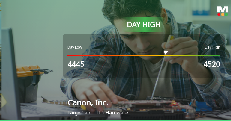 Canon, Inc. Hits Day High with 5.99% Surge in Stock Price