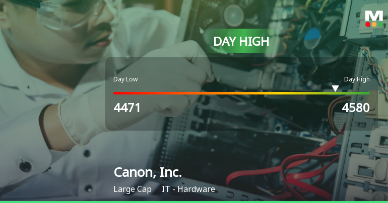 Canon, Inc. Stock Hits Day High with Strong 4.75% Intraday Surge