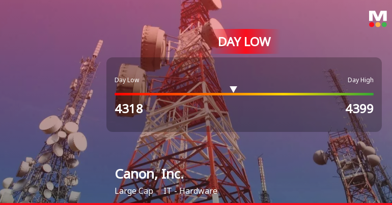 Canon, Inc. Hits Day Low of JPY 4,318 Amid Price Pressure