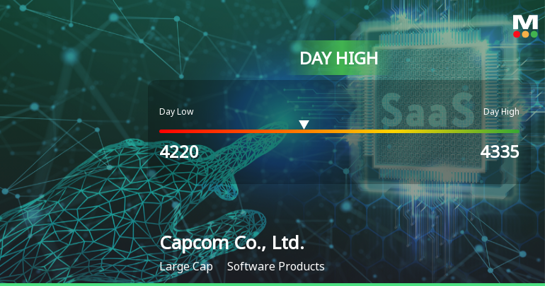 Capcom Stock Hits Day High with Strong 4.18% Intraday Surge