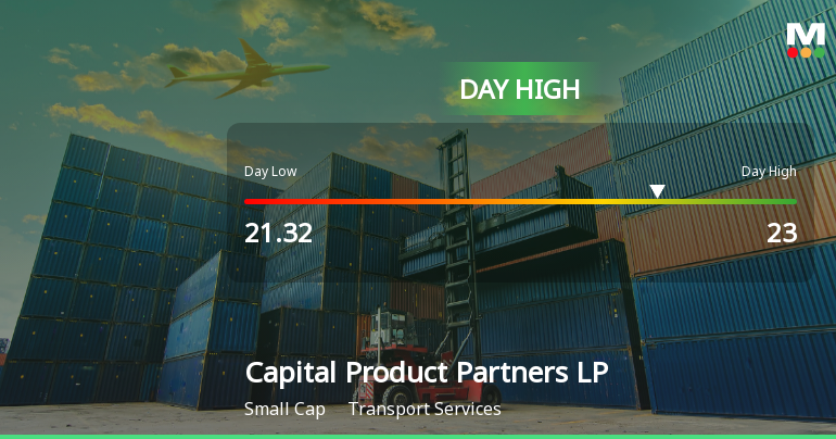 Capital Product Partners LP Hits Day High with 9.83% Surge