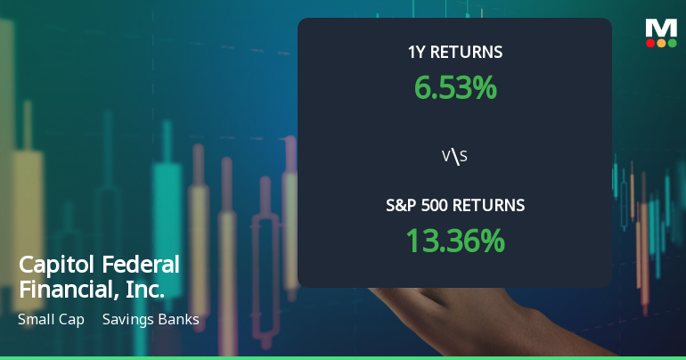 Capitol Federal Financial Experiences Evaluation Revision Amid Mixed Market Signals