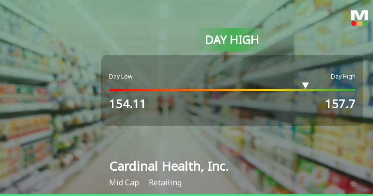 Cardinal Health Stock Hits Day High with Strong Intraday Performance