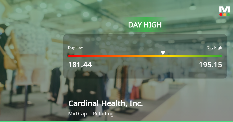 Cardinal Health Stock Hits Day High with 15.43% Surge in Intraday Performance
