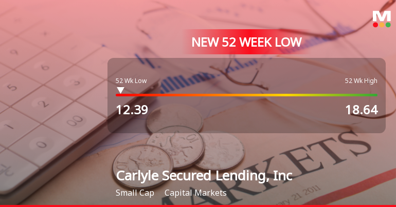 Carlyle Secured Lending Hits 52-Week Low at USD 12.39