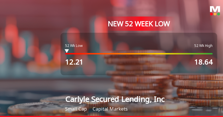 Carlyle Secured Lending, Inc. Hits New 52-Week Low at $12.21