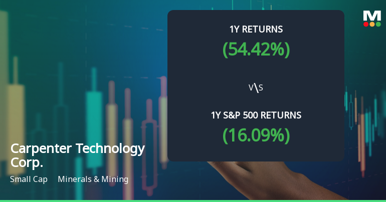 Carpenter Technology Corp. Experiences Revision in Stock Evaluation Amid Strong Market Performance