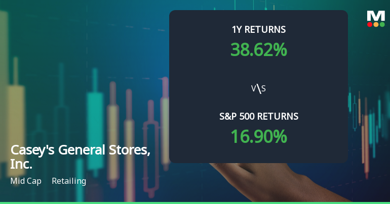 Casey's General Stores Experiences Revision in Stock Evaluation Amid Strong Market Performance