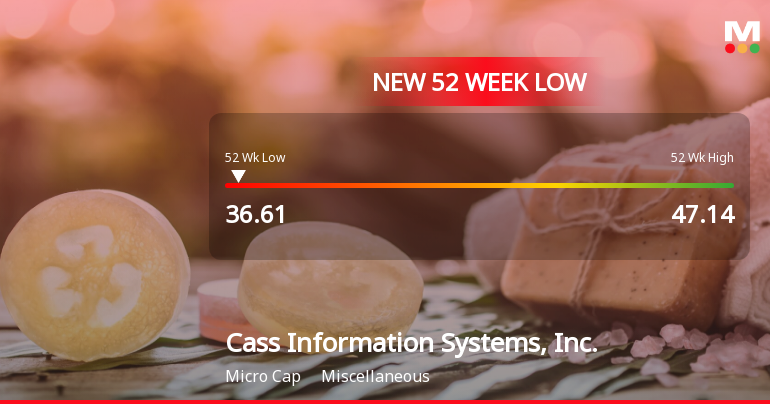 Cass Information Systems Stock Plummets to New 52-Week Low of $36.92