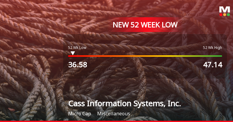 Cass Information Systems Hits 52-Week Low at $36.58 Amid Declining Performance