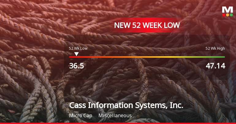 Cass Information Systems Stock Plummets to New 52-Week Low at $36.50