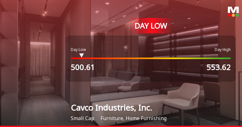 Cavco Industries Stock Hits Day Low of $500.61 Amid Price Pressure