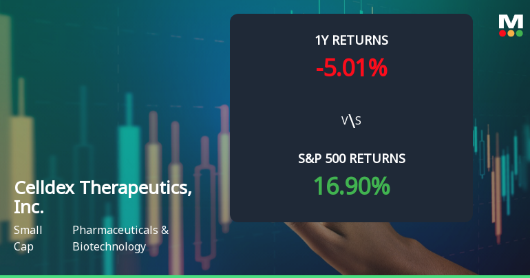 Celldex Therapeutics Experiences Evaluation Revision Amidst Market Dynamics and Performance Indicators