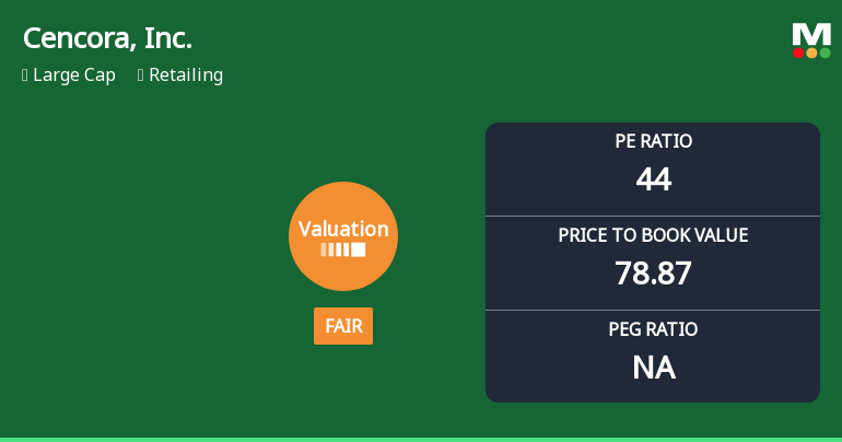 Cencora, Inc. Experiences Revision in Its Stock Evaluation Amid Strong Performance Metrics