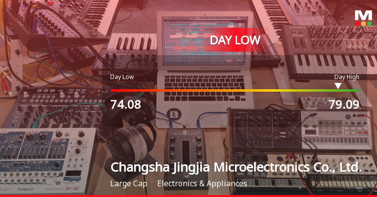 Changsha Jingjia Microelectronics Hits Day Low at CNY 74.08 Amid Price Pressure