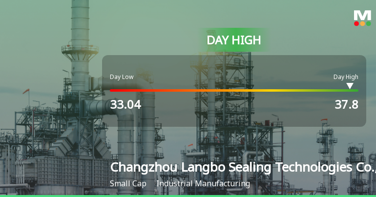 Changzhou Langbo Sealing Technologies Hits Day High with 9.11% Surge